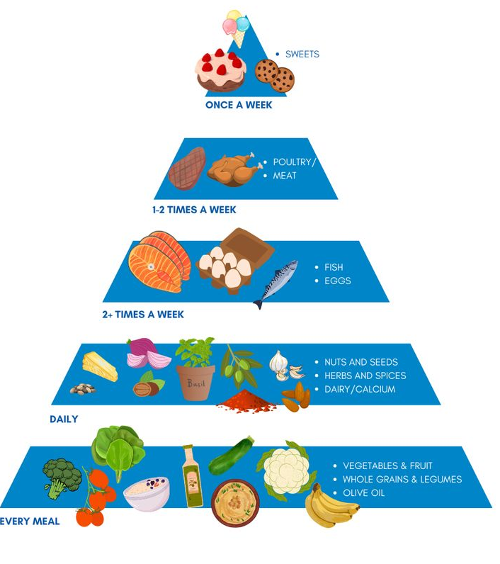 Vecera na dijeti, kako da izgleda i šta ne smemo raditi (ZANIMLJIVOSTI)
